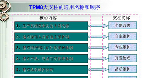 TPM管理与设备不能混为一谈